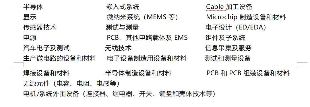 2024中国深圳电路板展览会|电子元器件展览会|电子组装设备展览会
