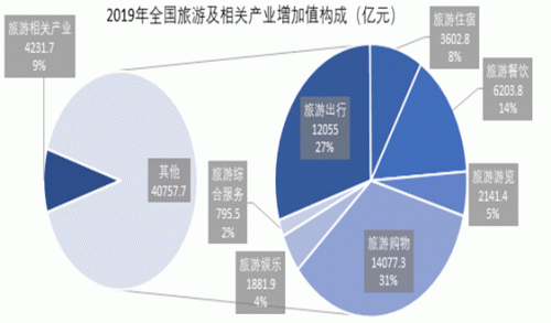 IIGF观点 | 碳中和背景下我国低碳旅游的发展路径分析