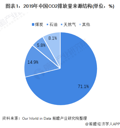 “双碳”目标下中国新能源发电技术发展重点及趋势分析