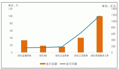 IIGF报告 | 中国绿色债券市场2021年上半年度发展情况分析报告