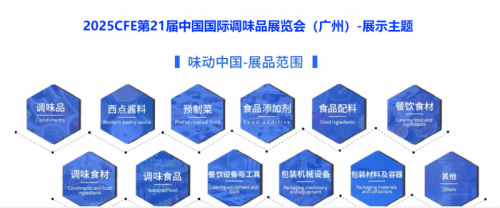 2025中国调味品及食品配料展
