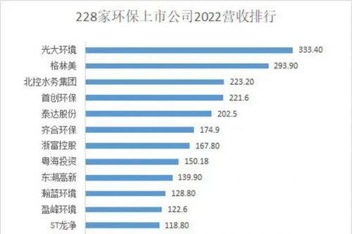 营收才五成上涨，应收账款七成增长，环保产业何时能好转？