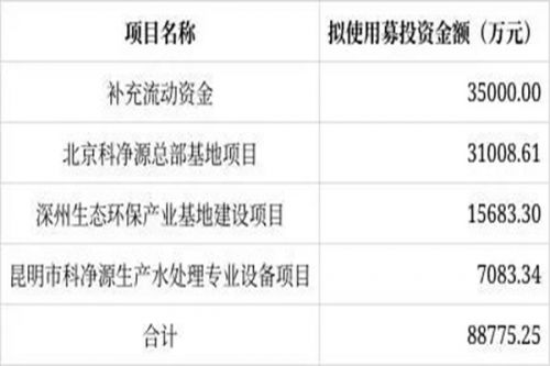 证监会同意科净源首次公开发行股票的注册申请