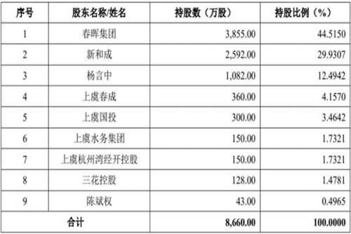 两股东市值超500亿！又一固废处理商开启上市之路