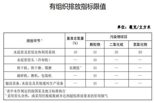生态环境部：《关于推进实施水泥行业超低排放的意见（征求意见稿）》征意中