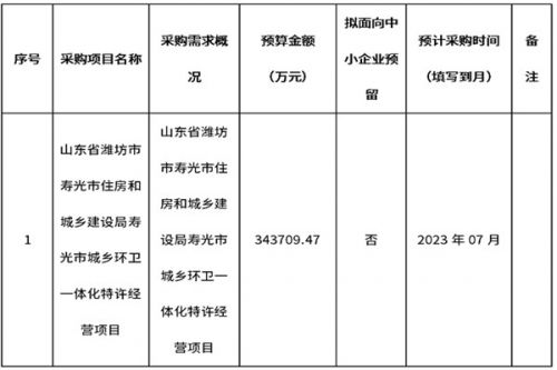 超34亿元！山东省寿光市城乡环卫一体化特许经营项目采购意向发布