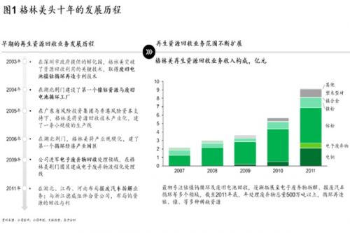 “三三三”策略：格林美第二增长曲线强势崛起的制胜秘籍（上）
