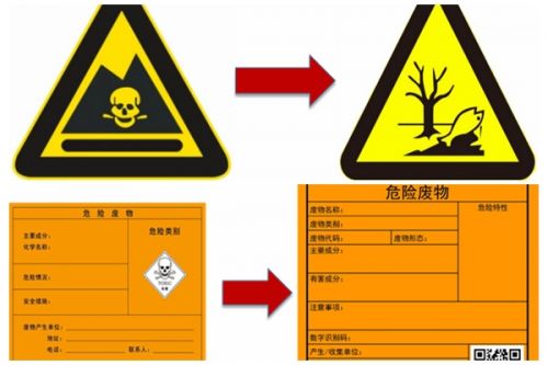 中国环科院支撑编制的3项重要危险废物环境管理标准将于7月1日施行！