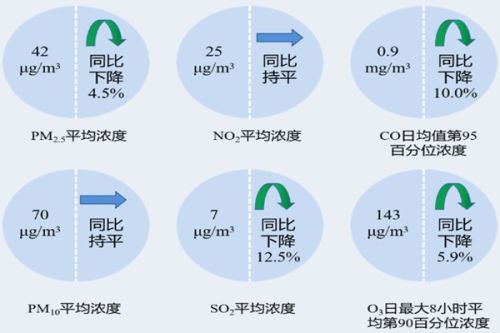 安徽省生态环境厅通报2023年5月和1-5月全省环境空气质量状况