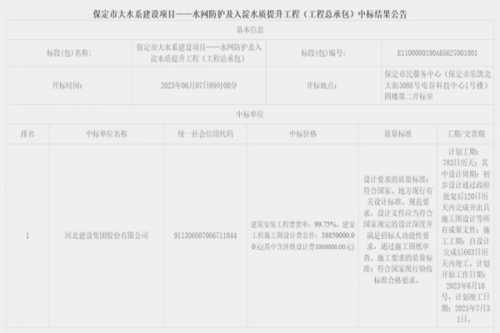 总投约76亿！河北建设集团携手葛洲坝等中标保定市大水系建设项目