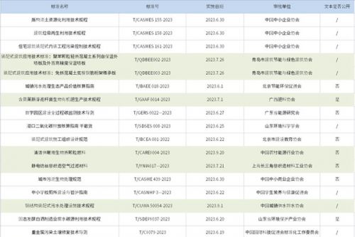 更新速度超快！34项环保团标你看了吗？