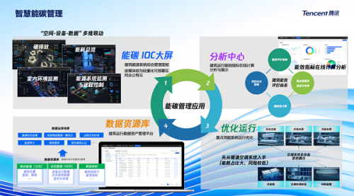 双碳大考，绿色又智慧的数字化转型路在何方？