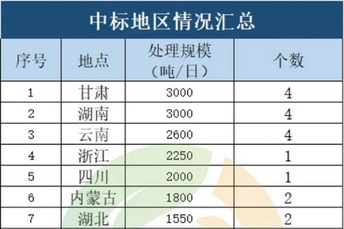 垃圾焚烧市场，迎来小阳春！