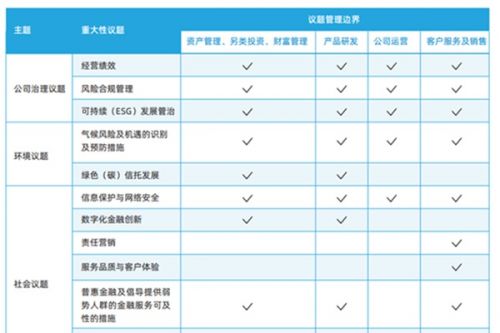 IIGF观点 | 绿色信托ESG信息披露浅析