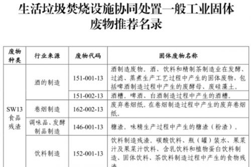 定了！浙江这一名单发布，垃圾焚烧市场将迎来小阳春