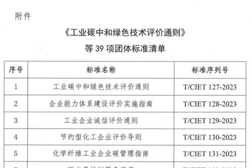 涉钢铁、服装、阀门、智能家居...工业碳中和绿色技术评价通则等39项团标发布