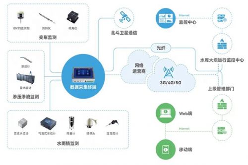 助创智水未来，宏电亮相2023深圳国际水务科技博览会