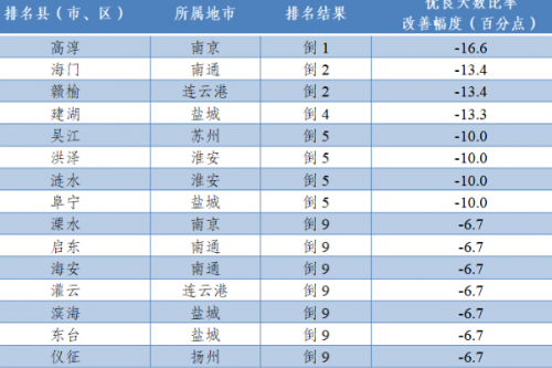 2023年6月江苏省县（市、区）环境空气质量排名