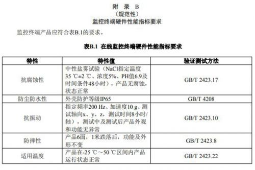 上海市生态环境局发布关于进一步规范本市高风险移动放射源在线监控工作的通知