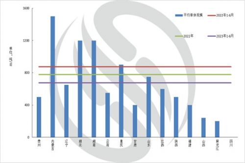 同比减少110.6亿，PPP停摆后的半年度环保市场详解