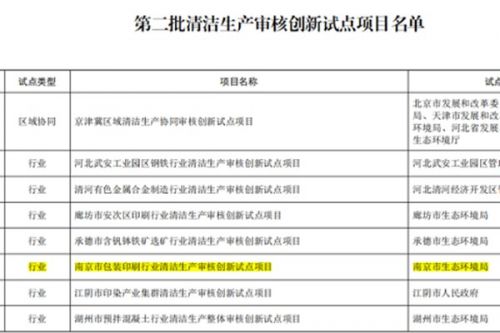 获国家级评定，南京包装印刷行业清洁生产审核创新试点项目入选