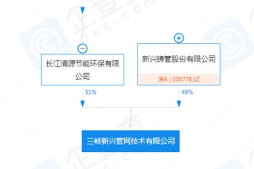 注册资本2亿！长江生态环保与新兴铸管携手，新管网公司正式成立