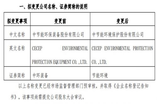 中环装备更名为节能环境、注册资本暴增超20亿，只为更靠近“中节能”一点点？