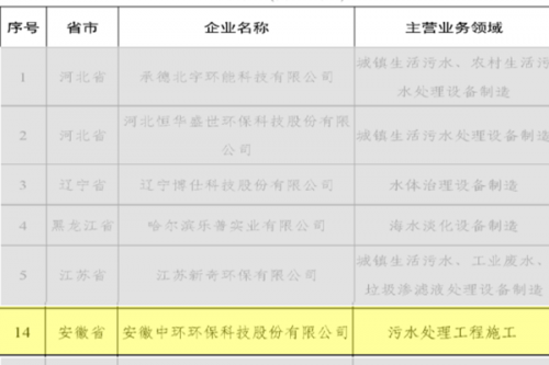 喜讯！中环环保通过国家级认定！