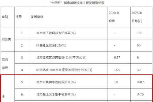 天津发布基建新方案，规划2座海水淡化厂、3座污水处理厂、“盐光互补”基地等