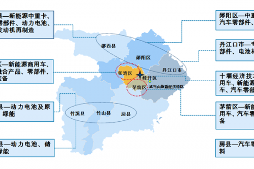 《十堰市突破性发展新能源与智能网联汽车产业三年行动方案（2023－2025年）》发布
