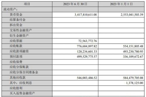 协鑫集成2023半年报发布，净利润同比增长197.35%，积极拓展储能业务