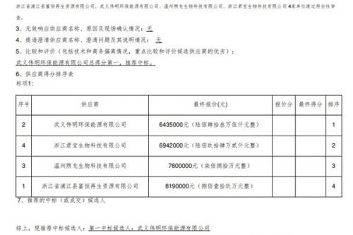 武义伟明环保中标武义城市、第二污水处理厂等污泥处置项目(第二次)