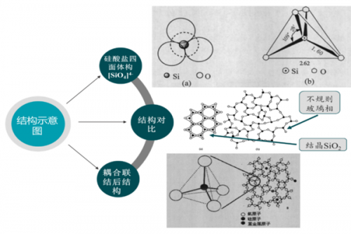 “无废城市”建设进展：上海医废灰渣熔融玻璃化推进零填埋