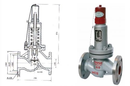 石油气管道安全如何保障？申弘这款溢流阀说清楚了