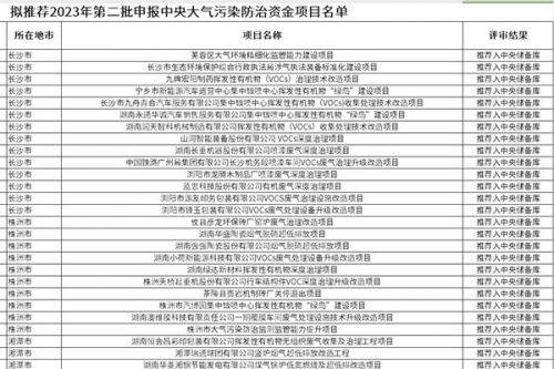 VOCs、脱硫除尘、SCR脱硝 湖南拟推荐88个项目申报中央大气污染防治资金