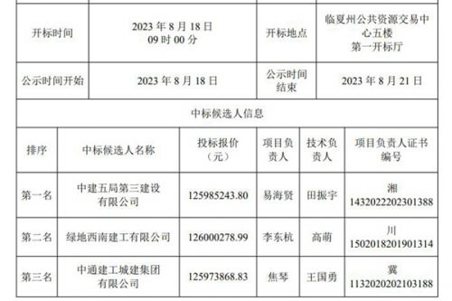 康乐县生活垃圾、餐厨垃圾、建筑垃圾、处置及资源化利用“多位一体”综合处置基地建设项目开标