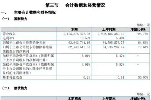 海泰新能2023上半年净利增长84.83%！