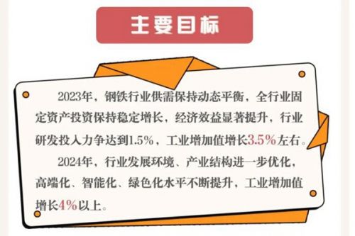 7部门联合发布《钢铁行业稳增长工作方案》：支持引导电炉钢有序发展