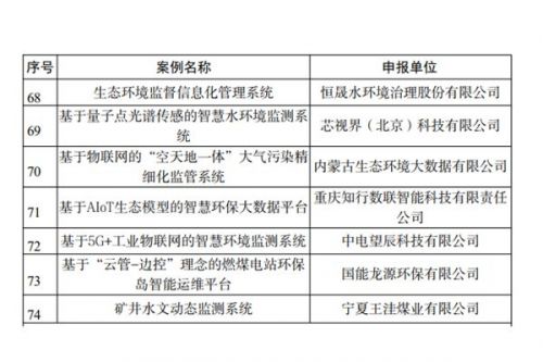 工信部公示“2023年物联网赋能行业发展典型案例”，9项智慧环保相关