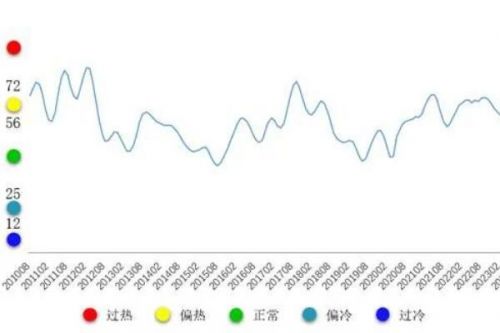 铜产业运行态势分析：较上月有小幅下降