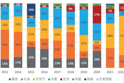 IIGF观点 | “一带一路”十周年：打造绿色丝绸之路 助推全球绿色低碳发展