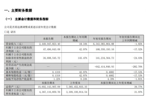 2023年三季度报丨飞南资源营收24.5亿，净利增长42.97%！