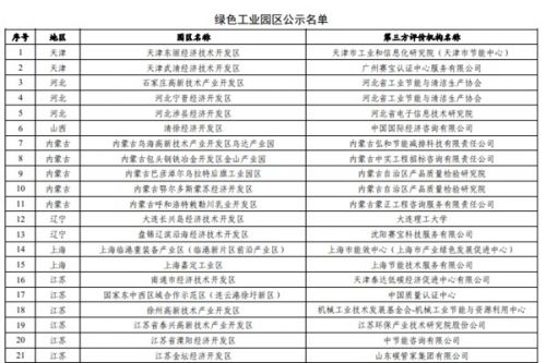 工信部公示2023年度绿色制造名单，涉绿色工厂、工业园区、供应链管理企业！