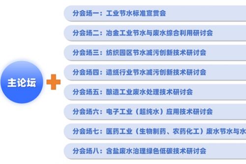 【重磅通知】首届工业节水与水处理大会邀请函