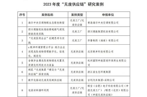 10项！2023年度“无废供应链”研究案例公布