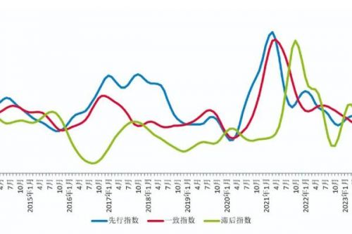 中国有色金属产业月度景气指数报告：国内有色金属行业运行发展向好