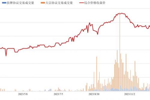 2023全国碳市场运行情况一览