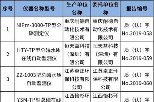 总磷水质在线自动监测仪适用性检测合格名录(截至2023年12月31日)