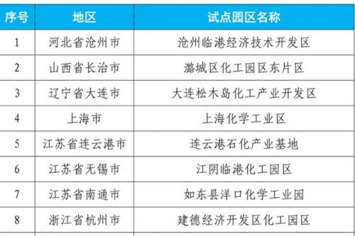 生态环境部启动化工园区突发水污染事件环境应急三级防控体系建设暨“一园一策一图”试点工作