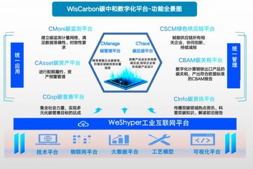 河钢集团：释放碳中和数字化平台效能 ，“碳”索更大价值